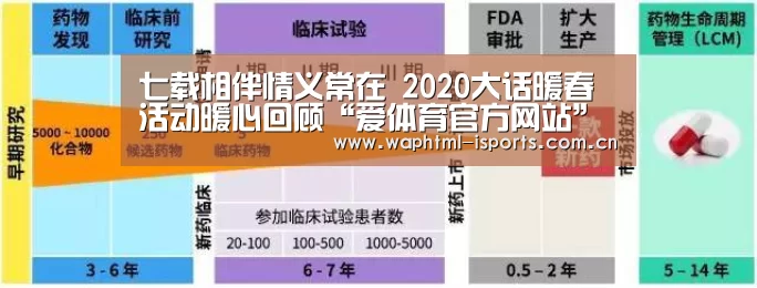 七载相伴情义常在 2020大话暖春活动暖心回顾“爱体育官方网站”(图1) 爱体育APP